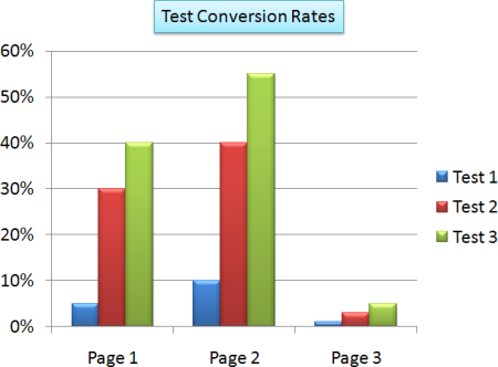 Conversion Rate Table